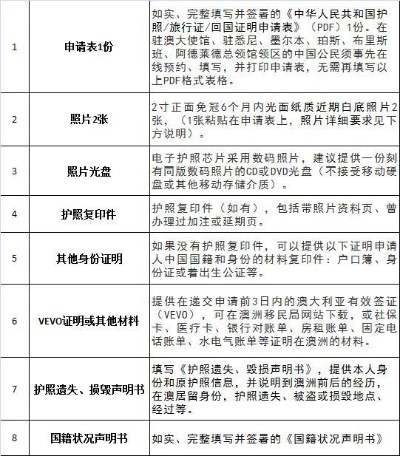 办护照怎么办？材料不全、被拒签、加急处理，一次说清！
