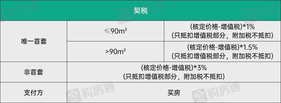 房产税怎么算？一平米交多少？搞不清规则小心多花冤枉钱！