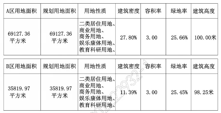 绿地率怎么算?开发商说30%就一定是30%吗? 绿地率怎么算?开发商说30%就一定是30%吗?