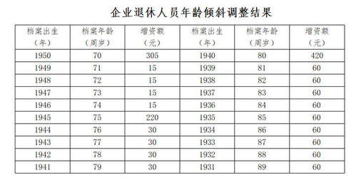 退休工资怎么算？搞懂这几点，养老更有底！