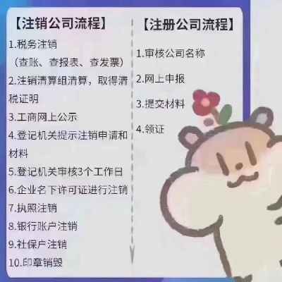 公司不想干了，怎么干净利落地退场？注销流程全拆解！