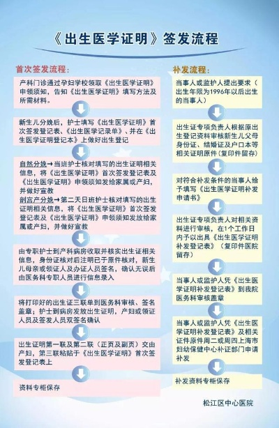 出生证怎么办理？材料不全、异地办理、超时补办一次说清！