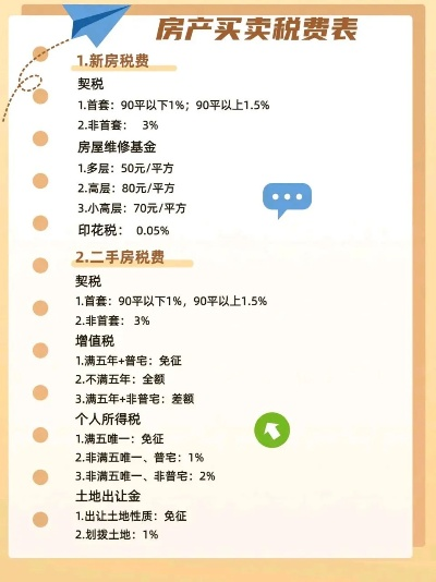 房契税怎么算？买套房多花几万块，只因没搞懂这个隐形账单