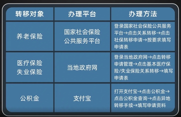 社保怎么交？自己交和单位交差在哪？断缴了怎么办？