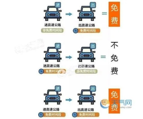 高速费怎么算？搞懂计费规则，别再被多收吓一跳！