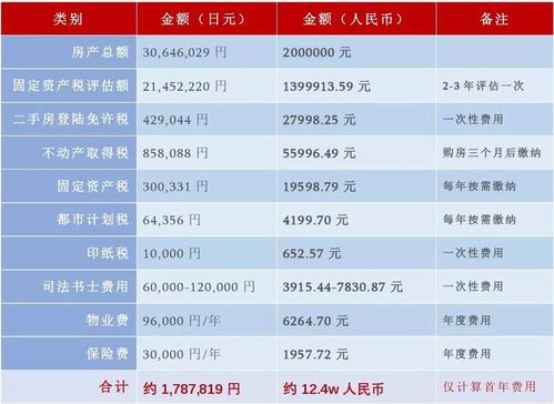 契税怎么算？买房时多交一分都冤，这些隐藏规则你必须知道！