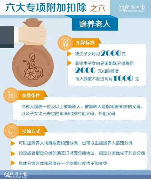 个税怎么交？一不留神多缴了怎么办？