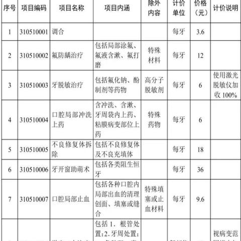 医保怎么报销？流程搞不清？别急，看完这篇全懂了！