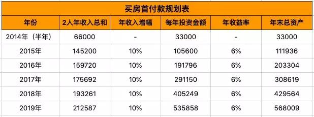 首付怎么算？搞错一步多掏几万，买房前必看的血泪指南！