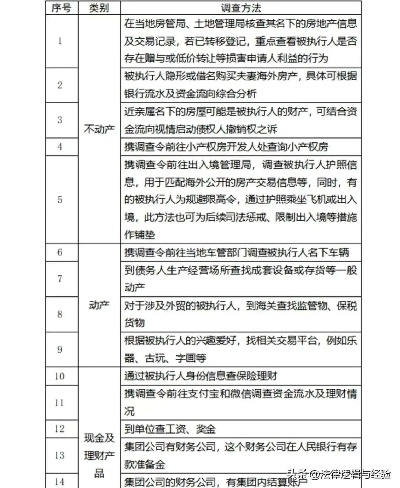 老赖借钱不还查不到人？广州律师教你三招破局实操指南