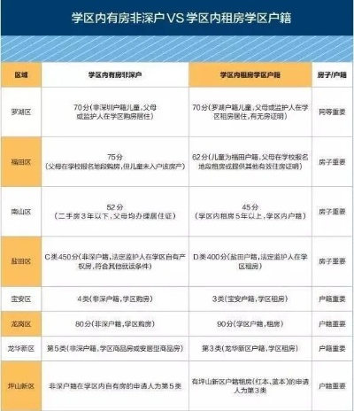 户籍类别填错了怎么办？一念之差可能影响孩子上学、买房资格！