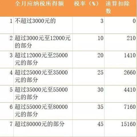 怎么查个人所得税？一招教你轻松掌握，别再被个税盲区困扰！