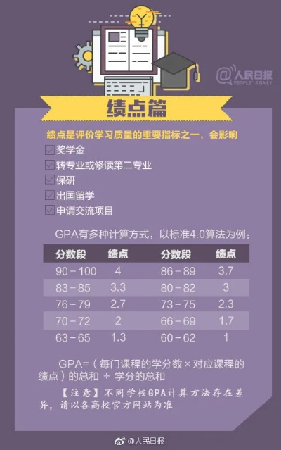 绩点怎么算？挂科会影响毕业吗？这份保命指南请收好！