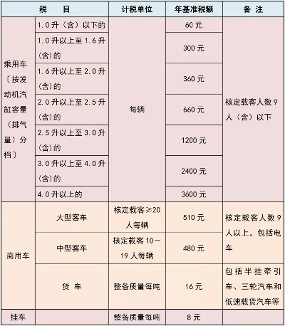 车船税怎么算？每年交多少心里没数？一文讲透，别再当冤大头