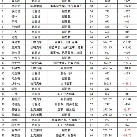 薪级工资怎么算？搞不清级别，小心少拿好几千！