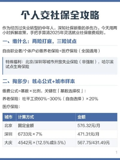 个人社保怎么办理？手把手教你避坑，一步到位不走弯路！