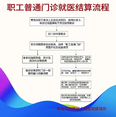 医保门诊怎么报销？看错这一步，钱可能就打水漂了！