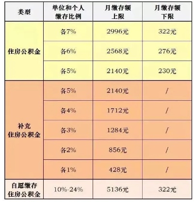 公积金怎么取出来？钱在账户里睡大觉，到底该怎么唤醒它？