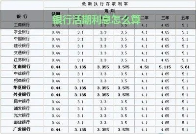 活期利息怎么算？钱放银行真不白放！