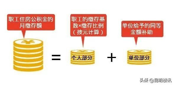 住房公积金怎么算？缴多少、能提多少、贷款能贷多少一次说清！