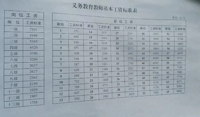 薪级工资怎么算？搞懂规则才能不吃亏，别让单位悄悄压了你的钱！