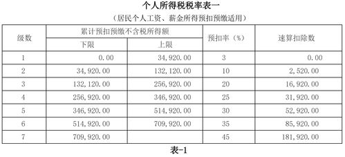 所得税费用怎么算？搞不清就亏大了，一文讲透你该交多少税！