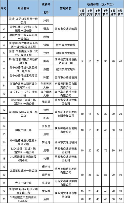 高速怎么收费？计费规则变了，跑长途前必看这几点！