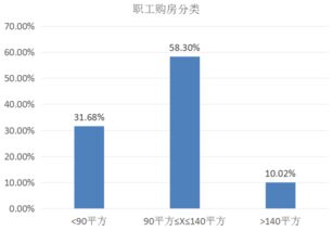 住房公积金怎么用?存着就亏了!这些隐藏功能90%的人还不知道 住房公积金怎么用?存着就亏了!这些隐藏功能90%的人还不知道