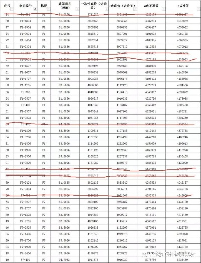 得房率怎么算?买房时多一平米能省几十万,这些坑你踩过吗? 得房率怎么算?买房时多一平米能省几十万,这些坑你踩过吗?