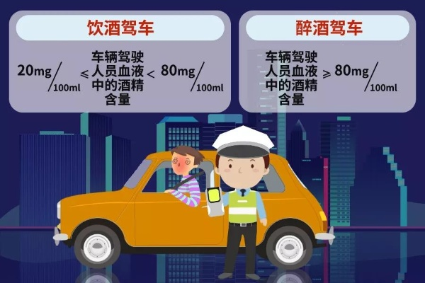 醉酒开车怎么处罚？一不小心喝进去的后果有多重？