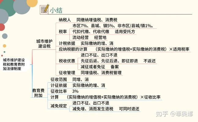 城建税怎么算？税率多少？一不小心多缴了能退吗？