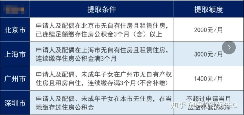 公积金断缴了怎么办？补缴全流程+避坑指南，一步到位！