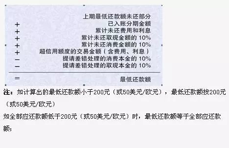 还不上信用卡了怎么办？延期还款怎么申请才不伤征信？
