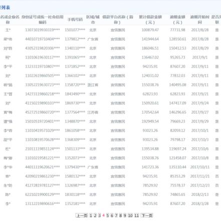 网贷老赖借钱不还怎么办？手握证据也能让他无处可逃！