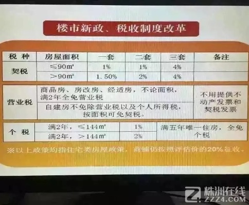 二套房契税怎么算？买过房的都该懂这隐形账单
