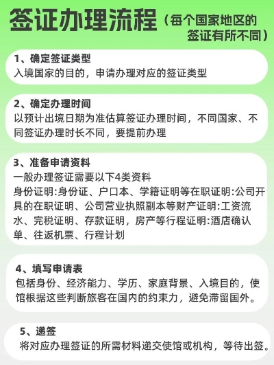 护照签证怎么办理？手把手教你避坑，一次搞定不跑空！