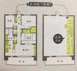 占地面积怎么算？一平米差在哪，可能让你赔掉半套房！