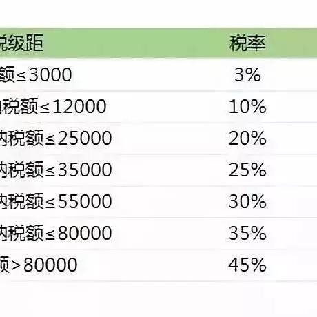 年终奖怎么扣税?发多了反而到手更少?别被临界点坑了! 年终奖怎么扣税?发多了反而到手更少?别被临界点坑了!