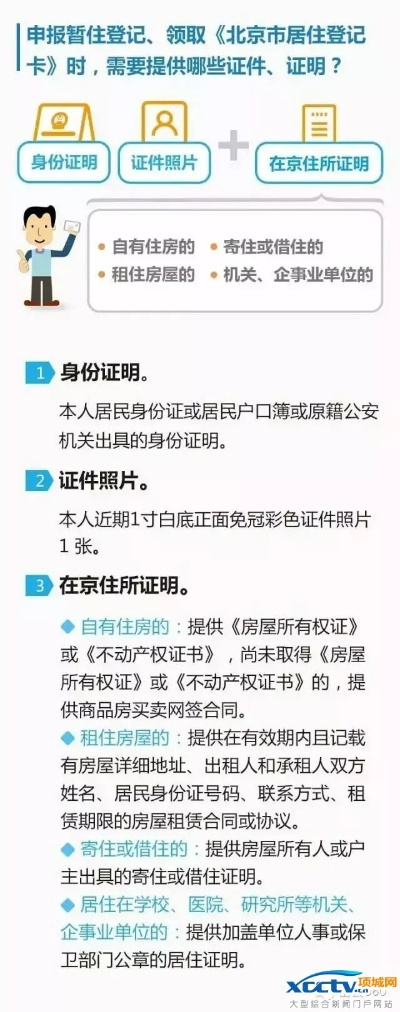 居住证怎么申请？卡在材料上怎么办？一文讲透流程+避坑指南