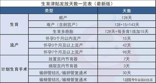 生娃后钱怎么回来？生育津贴能报多少？报销流程踩坑预警！