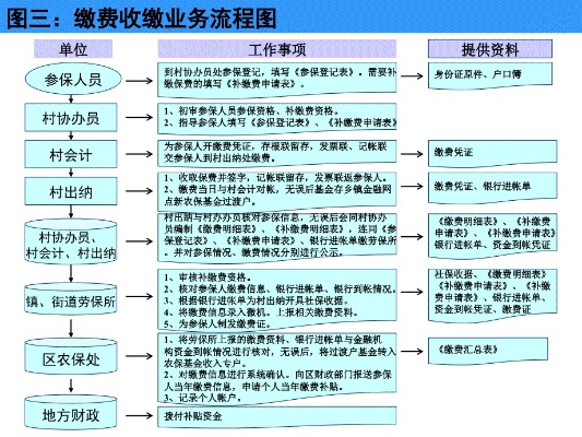 农保怎么交？不懂流程别慌，一篇说清所有细节！