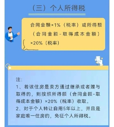 房子的税费怎么算?买错一步多掏几万,这些坑你踩过吗? 房子的税费怎么算?买错一步多掏几万,这些坑你踩过吗?