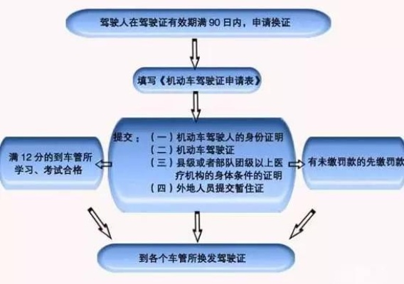 驾驶证换照片怎么操作？照片不合规定会被拒？一文讲清全流程！
