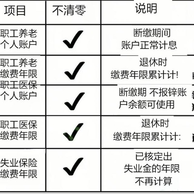 社保自己怎么交？断缴后如何补救？这些细节90%的人都忽略了！