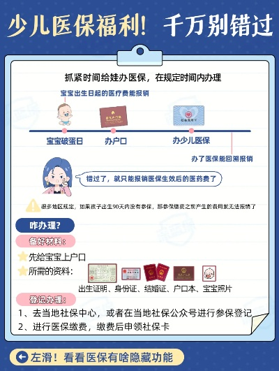 孩子医保怎么给孩子办？错过时间怎么办？