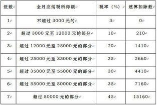 年终奖怎么算个税？发多了反而被扣一大截？别慌，一文讲透规则！