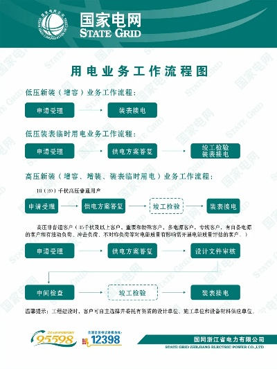 三相电怎么申请？个人能办吗？手续复杂吗？