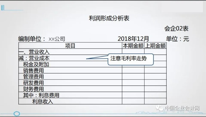 利润表怎么编？搞错一步，老板都睡不着觉！