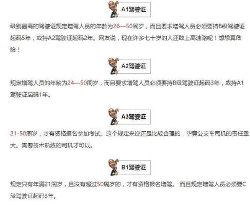 f驾照怎么考？一不小心被拒了怎么办？