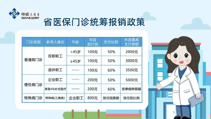 门诊怎么报销？看完这篇再也不跑冤枉路！